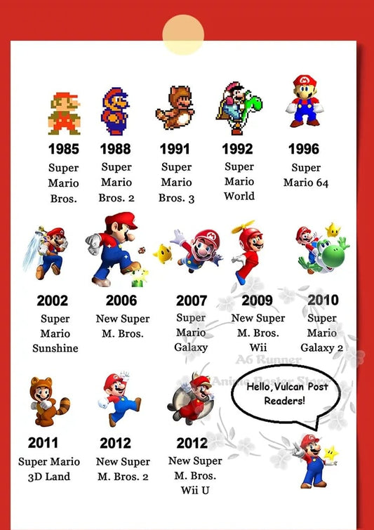 Poster Mario - Frise des Jeux 1985-2012